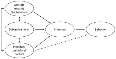 Why teachers do (or do not) implement recommended teaching practices? An application of the theory of planned behavior